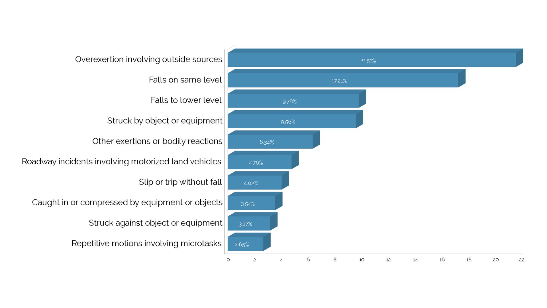 United Personal Injury Care Stats Page